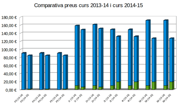 gràfic1-llibres14-15