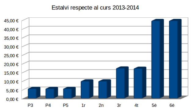 gràfic2-llibres14-15